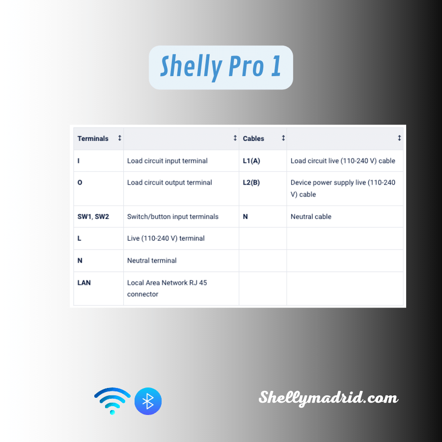 Shelly Pro 1
